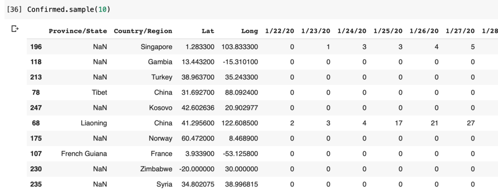 Raw COVID-19 data from Johns Hopkins