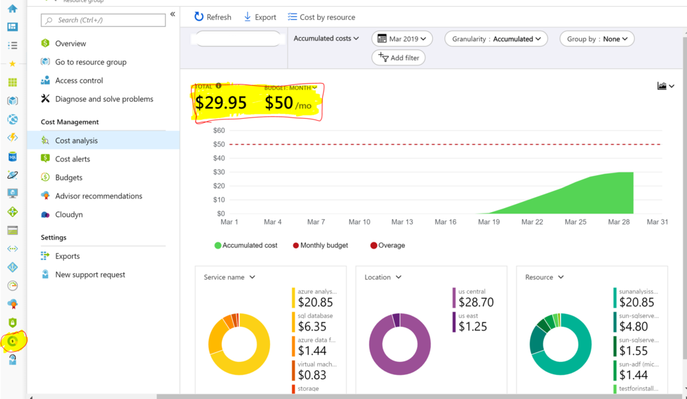 Cost Analysis Overview