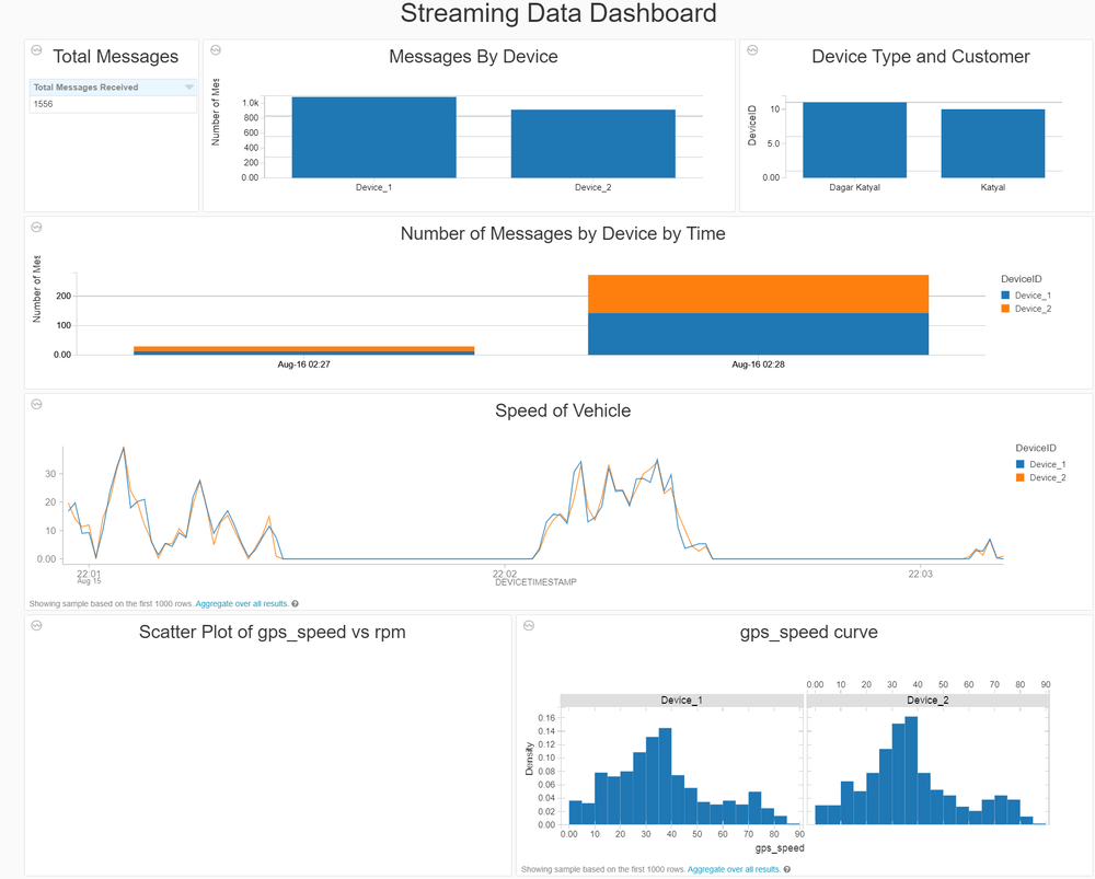 Real-Time Dashboard in Databricks