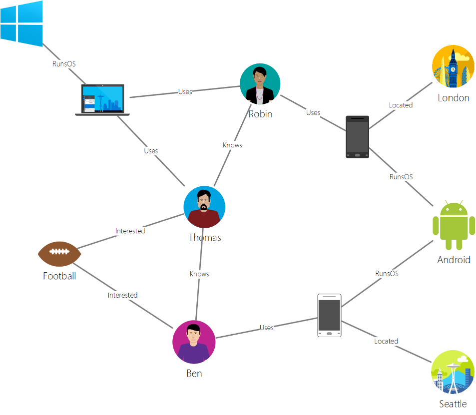 Graph Example