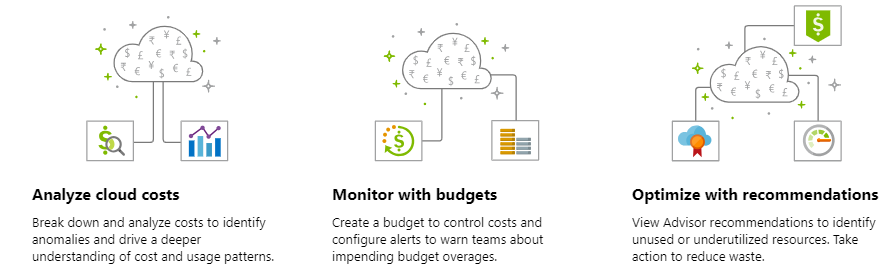 Three Components of Azure Cost Management