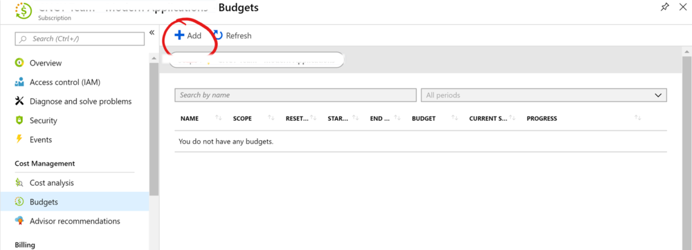 Budgets